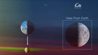 FASES LUNARES π FASES LUNARES π