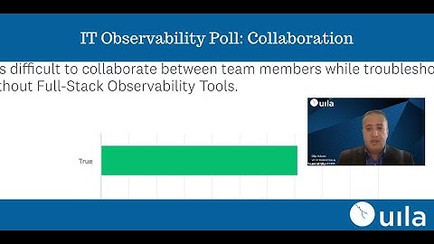 State of the Union series on IT Observability Poll: Colloboration