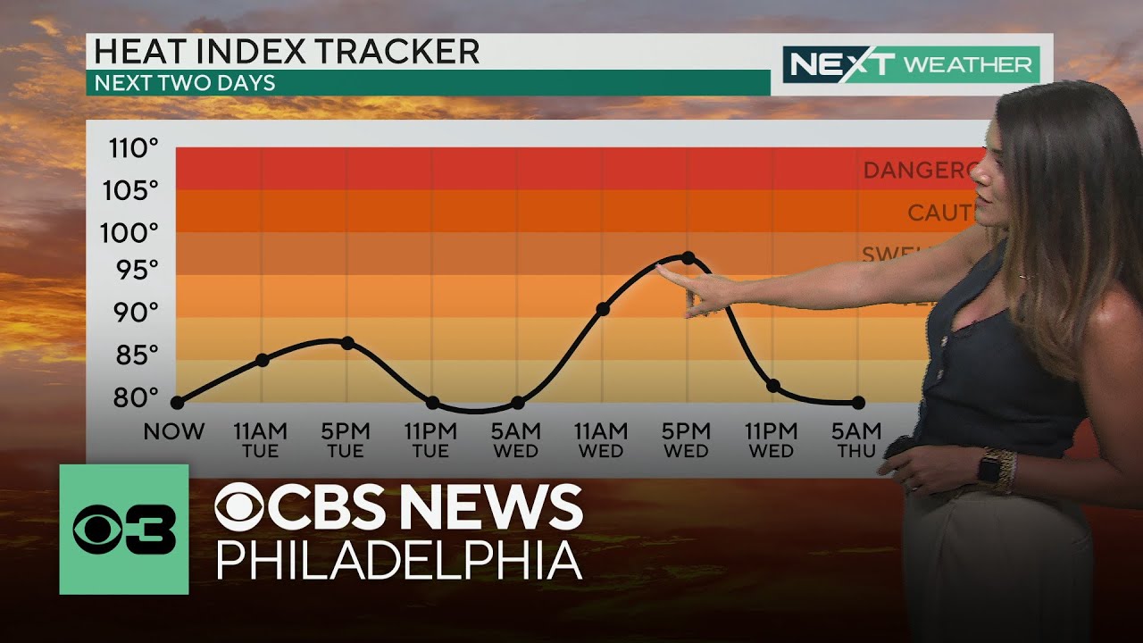 Highs in the 90s but lower humidity in Philadelphia Tuesday, heat advisory in effect for Wednesday