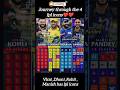 Journey through the 4 Ipl icons❤❤ #viral #cricket #rohitsharma #viratkohli #shorts