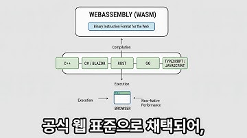[이벤트중] 애저 강의 미리보기 - SPA, 웹어셈블리, Blazor 개념 소개 및 향후 강의