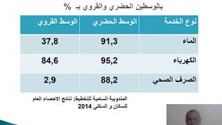 مادة الجغرافيا : الاشتغال على الوثائق