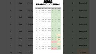 Trading is the best in process of moving forward #trading #stockmarket #forex #crypto #green #bitcoi
