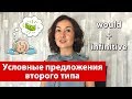 Условные предложения второго типа в английском. Грамматика английского языка