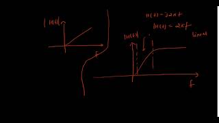 FM demodulation by FM-AM conversion part2