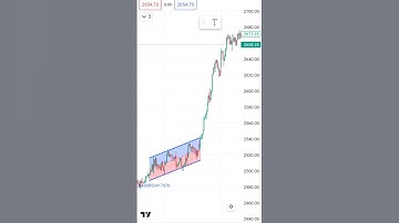 Continuation chart pattern bullish Rectangle #crypto #chartpatterns #stockmarket #candlestickpattern