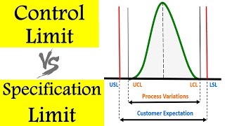 Control Limit Vs Specification Limit | Difference between Control limits and Specification limits