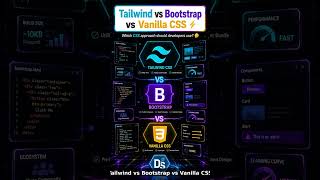 Tailwind CSS vs Bootstrap vs Vanilla CSS — Which One Should You Use in 2026?