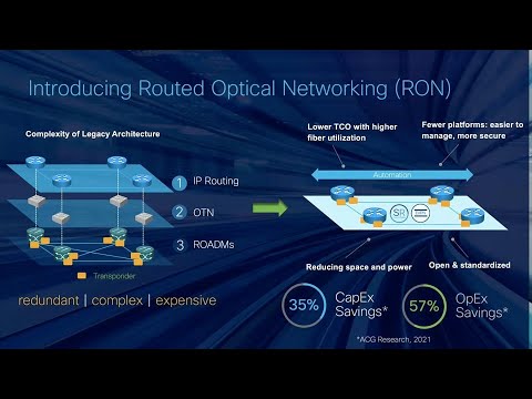 Cisco Routed Optical Networking: Why it’s Time for IP and Optical