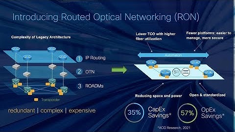 Cisco Routed Optical Networking: Why it’s Time for IP and Optical
