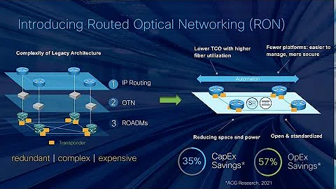 Cisco Routed Optical Networking: Why it’s Time for IP and Optical - DayDayNews