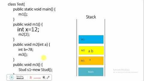 Garbage collection in Java, with Animation and discussion of G1 GC