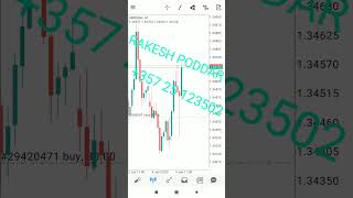 GBPUSD LIVE TRADE. 10,140$ Profit On 20,000$ Deposit. #gbpusd #forex #crypto #viral #investment #fx