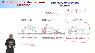 Lecture #4: 2024, Simulation of a Mechatronic Machine Live Stream
