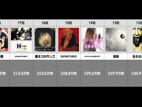 最も売れた音楽シングル ランキング
