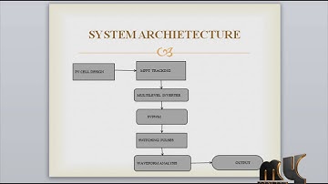 Modular Cascaded H-Bridge Multilevel PV Inverter-Distributed MPPT | Final Year Projects 2016