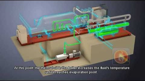 Turboden Organic Rankine Cycle for biomass cogeneration: how it works