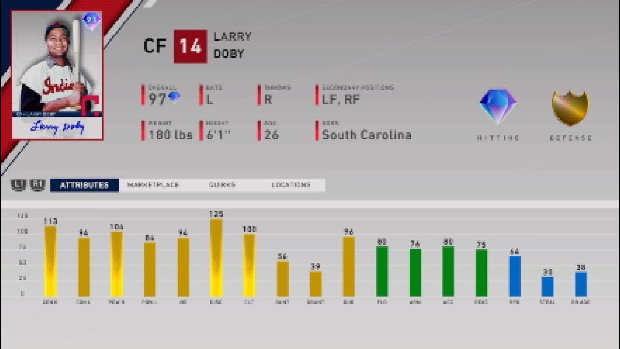 LARRY DOBY TEAM DEBUT!! KERSHAW PTCHES A GEM!! POSADA LEADS US TO VICTORY..MLB THE SHOW 20 RANKED