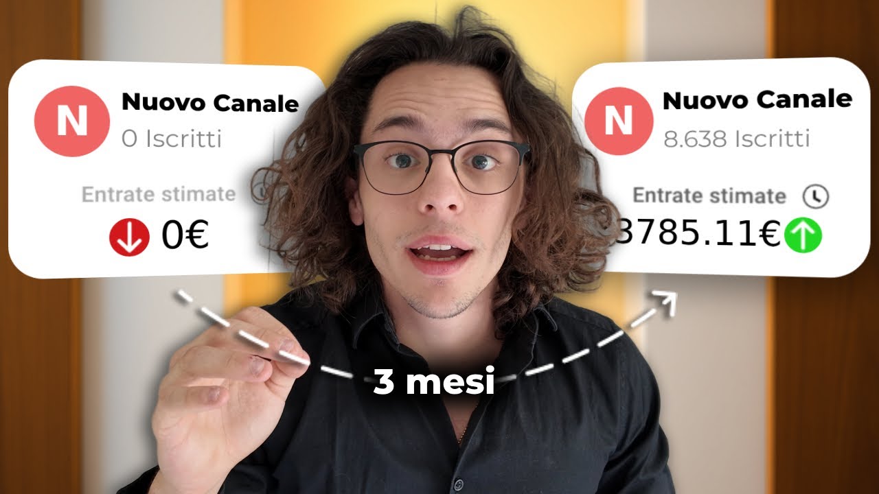 FUNNEL YOUTUBE: Sistema COMPLETO di Acquisizione Clienti
