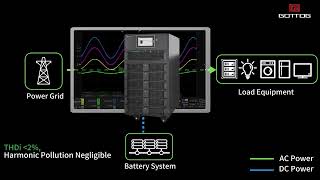 GOTTOGPOWER MODULAR UPS