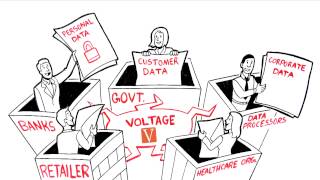Voltage Email Encryption SecureMail by Iron Cove Solutions and how to send an email encrypted.
