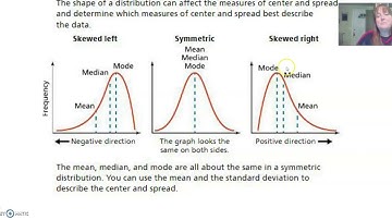 Shapes of Data Distributions
