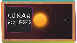 Lunar Eclipses