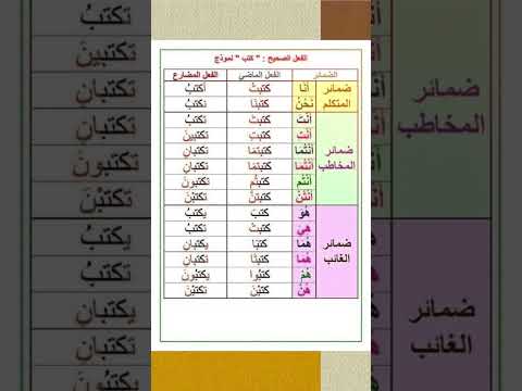 الفعل كتب مع الضمائر المنفصلة النحو والصرف لغة عربية كتب ضمائر