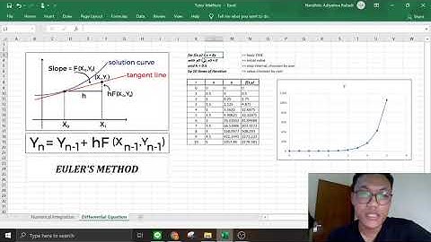 Persamaan Diferensial Numeris - Metode Euler