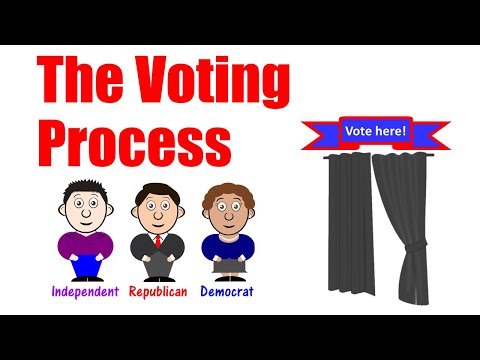 Video: Hvad er GL-afstemningsproces?