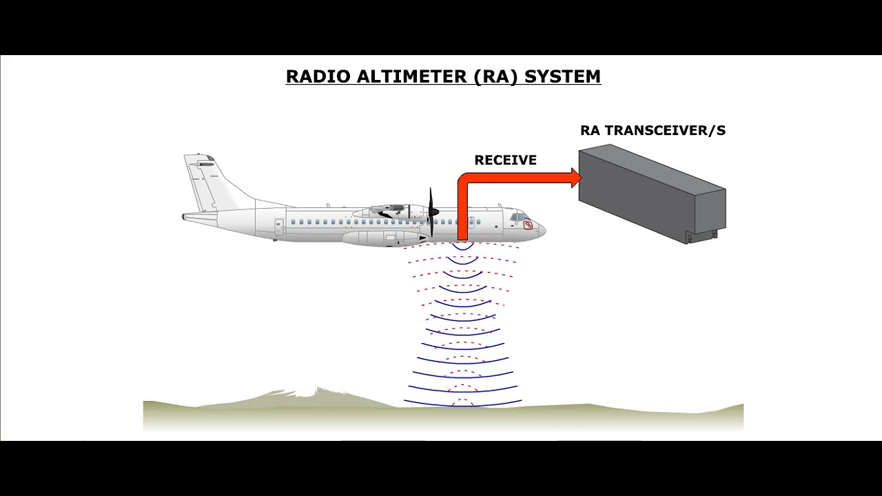 Thumbnail for ATR 72 600 Navigation