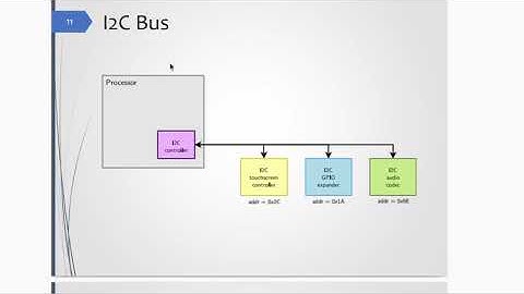 Lecture 8 part 1 Embedded Linux