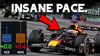 F1 Las Vegas Gp Data Highlights What Did We Learn? Las Vegas Grand Prix Data Analysis