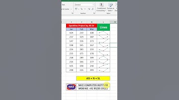 Excel me Sparklines kaise banaye #excel #tipsandtricks #shorts #viral #viralvideos#reels #trending