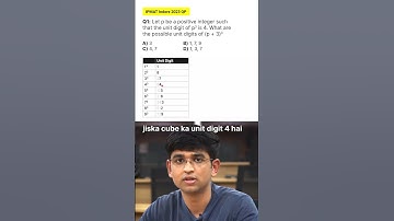 Solving IPMAT 2023: Let p be a positive integer such that the unit digit of p³ is 4.