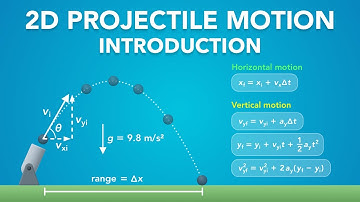 Inleiding tot 2D-projectielbeweging | Fysica - Kinematica