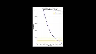 Broome STRONG Supercell / Microburst Forecast - 19 Dec