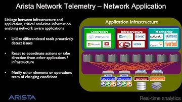 Network Telemetry