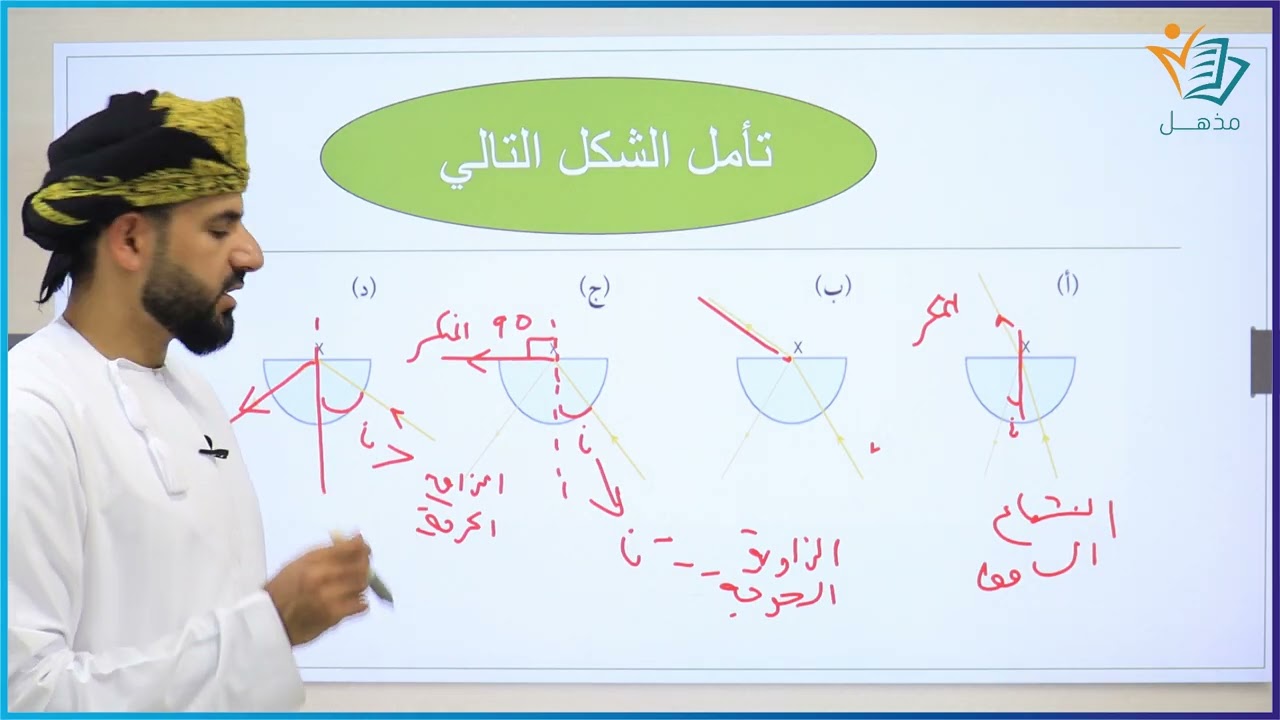 الإنعكاس الكلي الداخلي (علم ينتفع به) للمغفور له باذن الله أ. ثابت الشهيمي