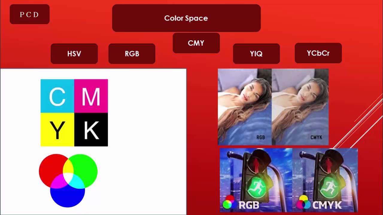 Fire Detection use image processing - YouTube