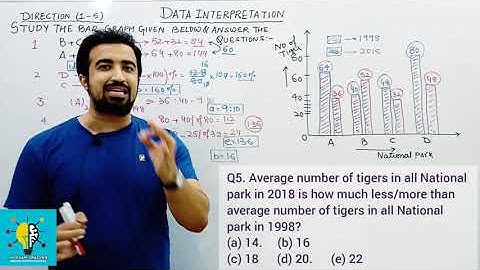 BAR GRAPH || DATA INTERPRETATION || JKBANK || JK EXAM CRACKER || By Shubam Verma Sir