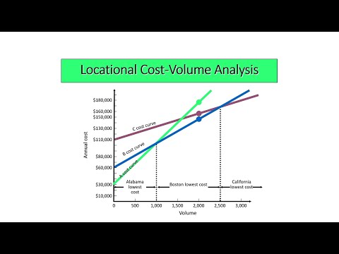 Metode Analisis Biaya-Volume Lokasi (Locational Cost-Volume Analysis) pada Strategi Lokasi