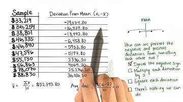 Be Happy and Get Rid of Negatives - Intro to Descriptive Statistics