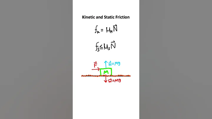 Kinetic Friction and Static Friction #Physics #Shorts