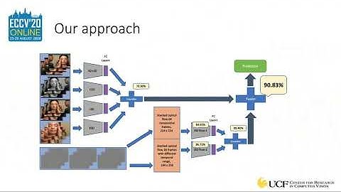 [1st Place] ECCV 2020: VI Priors Action Recognition Challenge: "Kallis" UCF-CRCV submission