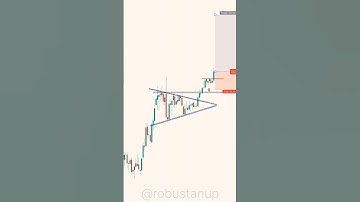 Symmetrical Triangle pattern| 5 min chart pattern| Price action #trading #viral #priceaction #forex