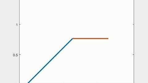 forward kinematics of simple robotic arm using matlab
