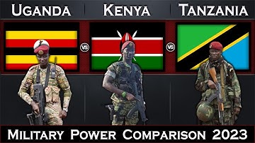 Uganda vs Kenya vs Tanzania Military Power Comparison 2023 | Global Power
