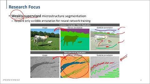 Deep Learning for Material Images 05 (딥러닝 기반 재료 이미지 개선)