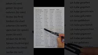 German Language All Basic Verbs In Different Tenses#germanlanguage #learninggermanlanguage